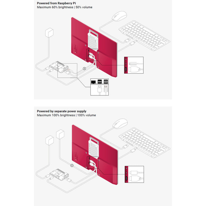 Raspberry Pi Monitor, Red/White