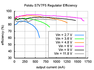 Pololu 5V Step-Up/Step-Down Voltage Regulator S7V7F5