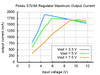 Pololu Adjustable Step-Up/Step-Down Voltage Regulator S7V8A