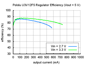 Pololu 12V Step-Up Voltage Regulator U3V12F12