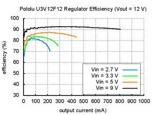 Pololu 12V Step-Up Voltage Regulator U3V12F12