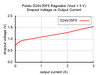 Pololu 5V, 2.5A Step-Down Voltage Regulator D24V25F5