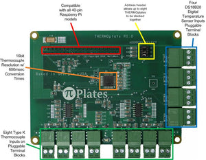 Pi-Plates THERMOplate